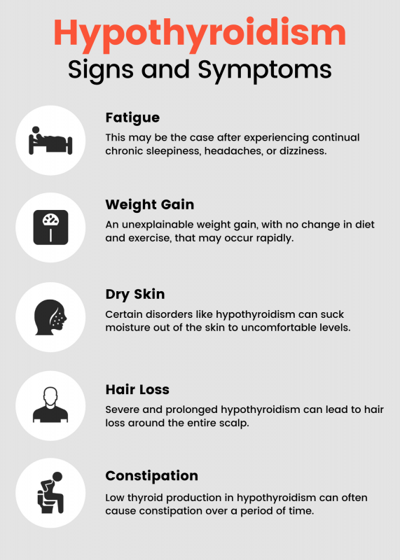 Hypothyroidism symptoms